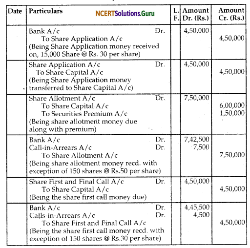 NCERT Solutions for Class 12 Accountancy Chapter 6 Accounting for Share Capital 66
