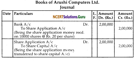 NCERT Solutions for Class 12 Accountancy Chapter 6 Accounting for Share Capital 69