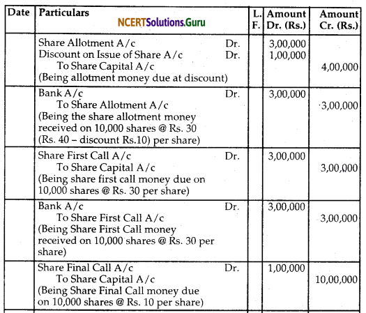 NCERT Solutions for Class 12 Accountancy Chapter 6 Accounting for Share Capital 70