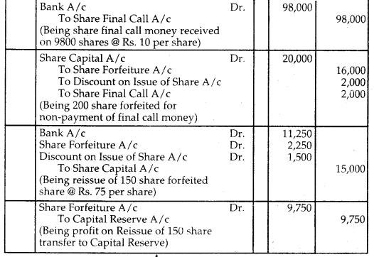 NCERT Solutions for Class 12 Accountancy Chapter 6 Accounting for Share Capital 71