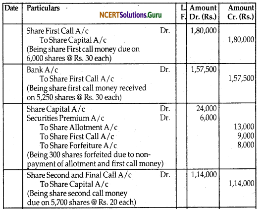 NCERT Solutions for Class 12 Accountancy Chapter 6 Accounting for Share Capital 73