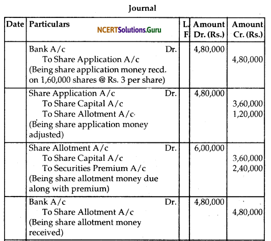 NCERT Solutions for Class 12 Accountancy Chapter 6 Accounting for Share Capital 76
