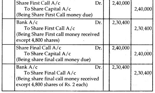 NCERT Solutions for Class 12 Accountancy Chapter 6 Accounting for Share Capital 77