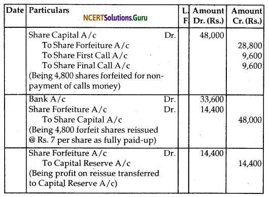 NCERT Solutions for Class 12 Accountancy Chapter 6 Accounting for Share Capital 78