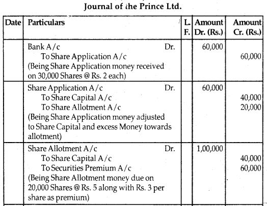 NCERT Solutions for Class 12 Accountancy Chapter 6 Accounting for Share Capital 81