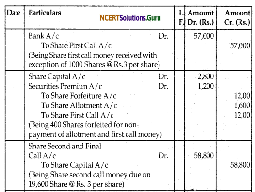 NCERT Solutions for Class 12 Accountancy Chapter 6 Accounting for Share Capital 83