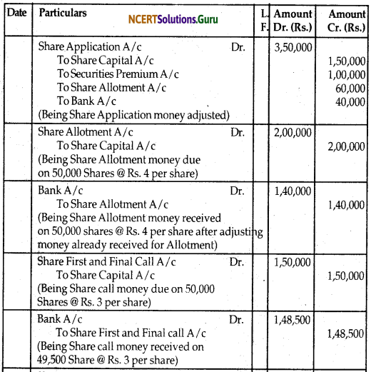 NCERT Solutions for Class 12 Accountancy Chapter 6 Accounting for Share Capital 87