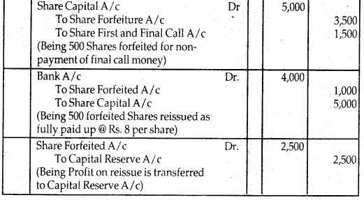 NCERT Solutions for Class 12 Accountancy Chapter 6 Accounting for Share Capital 88