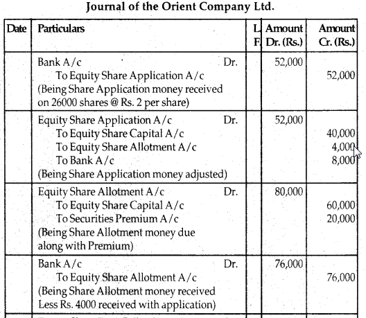 NCERT Solutions for Class 12 Accountancy Chapter 6 Accounting for Share Capital 89