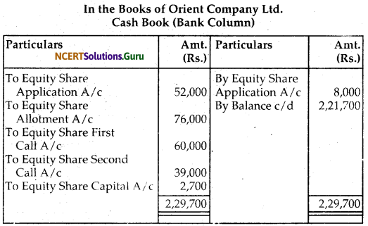 NCERT Solutions for Class 12 Accountancy Chapter 6 Accounting for Share Capital 92