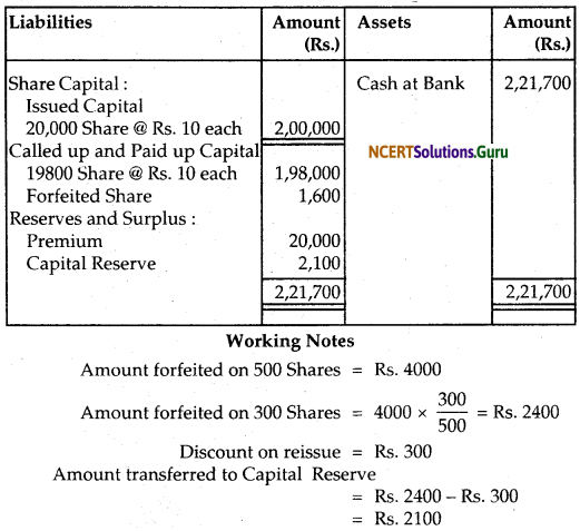 NCERT Solutions for Class 12 Accountancy Chapter 6 Accounting for Share Capital 93