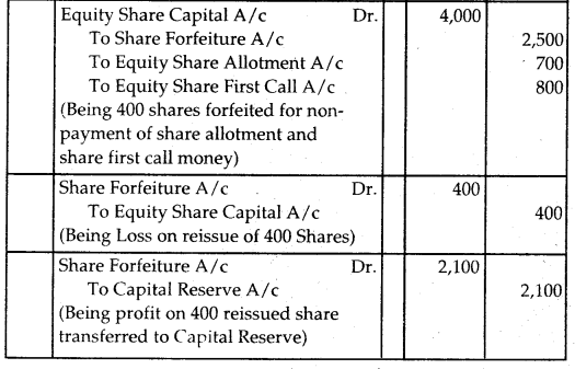 NCERT Solutions for Class 12 Accountancy Chapter 6 Accounting for Share Capital 95