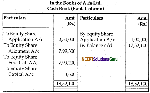 NCERT Solutions for Class 12 Accountancy Chapter 6 Accounting for Share Capital 96