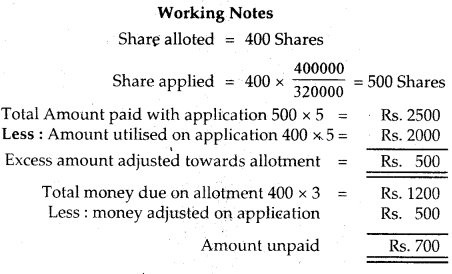 NCERT Solutions for Class 12 Accountancy Chapter 6 Accounting for Share Capital 97