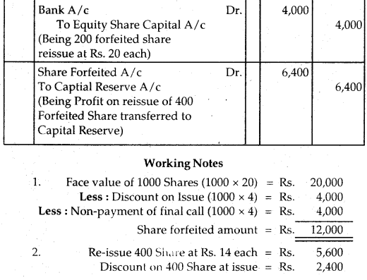 NCERT Solutions for Class 12 Accountancy Chapter 6 Accounting for Share Capital 99