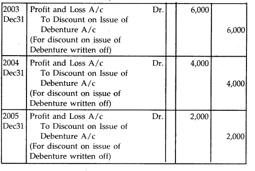 NCERT Solutions for Class 12 Accountancy Chapter 7 Issue and Redemption of Debentures 100