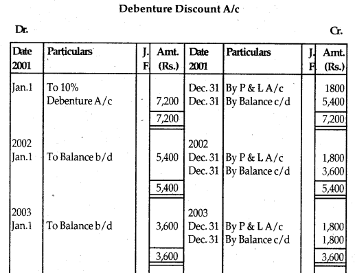 NCERT Solutions for Class 12 Accountancy Chapter 7 Issue and Redemption of Debentures 101