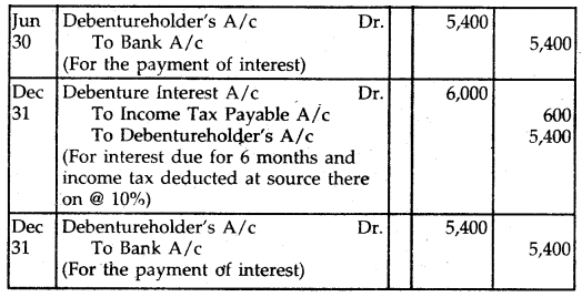 NCERT Solutions for Class 12 Accountancy Chapter 7 Issue and Redemption of Debentures 106