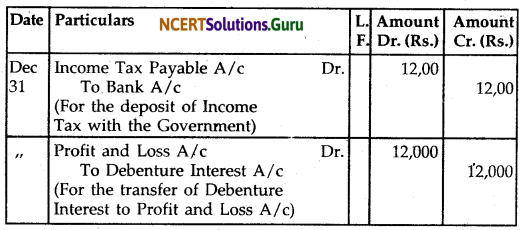 NCERT Solutions for Class 12 Accountancy Chapter 7 Issue and Redemption of Debentures 107