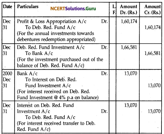 NCERT Solutions for Class 12 Accountancy Chapter 7 Issue and Redemption of Debentures 111