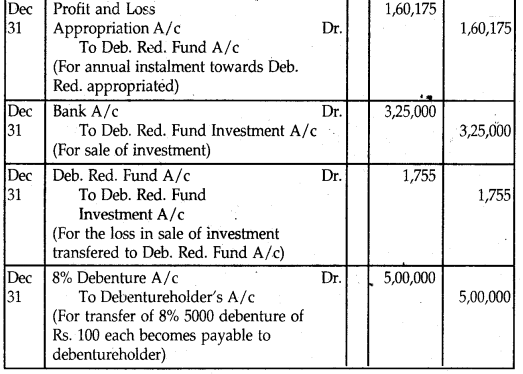 NCERT Solutions for Class 12 Accountancy Chapter 7 Issue and Redemption of Debentures 112