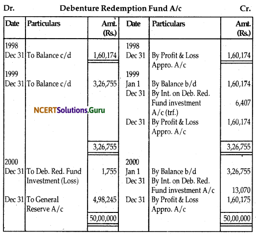 NCERT Solutions for Class 12 Accountancy Chapter 7 Issue and Redemption of Debentures 115