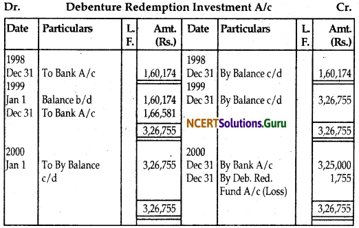 NCERT Solutions for Class 12 Accountancy Chapter 7 Issue and Redemption of Debentures 116