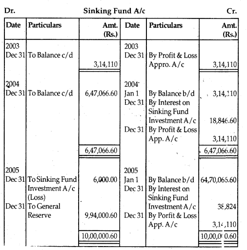 NCERT Solutions for Class 12 Accountancy Chapter 7 Issue and Redemption of Debentures 117