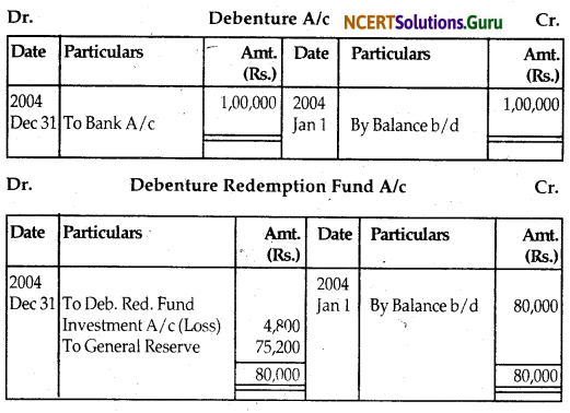 NCERT Solutions for Class 12 Accountancy Chapter 7 Issue and Redemption of Debentures 120