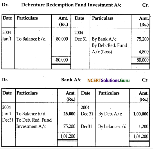 NCERT Solutions for Class 12 Accountancy Chapter 7 Issue and Redemption of Debentures 121