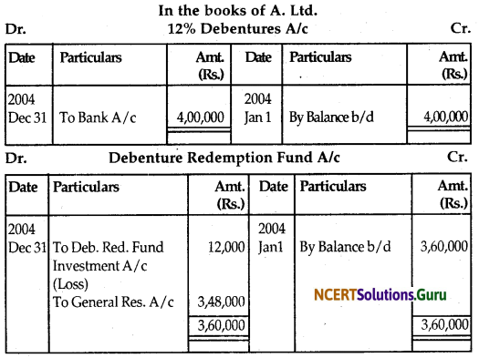 NCERT Solutions for Class 12 Accountancy Chapter 7 Issue and Redemption of Debentures 122