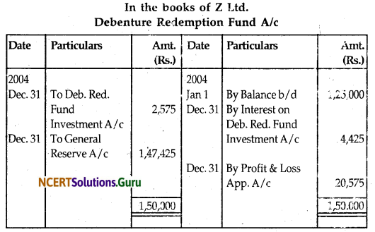 NCERT Solutions for Class 12 Accountancy Chapter 7 Issue and Redemption of Debentures 125