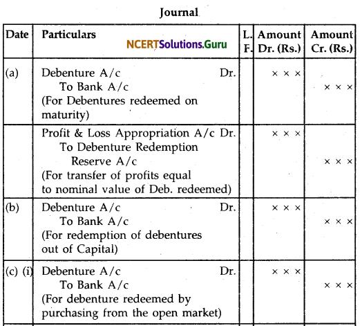 NCERT Solutions for Class 12 Accountancy Chapter 7 Issue and Redemption of Debentures 128