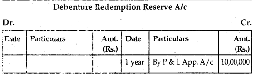 NCERT Solutions for Class 12 Accountancy Chapter 7 Issue and Redemption of Debentures 131