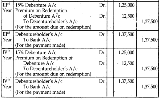 NCERT Solutions for Class 12 Accountancy Chapter 7 Issue and Redemption of Debentures 133
