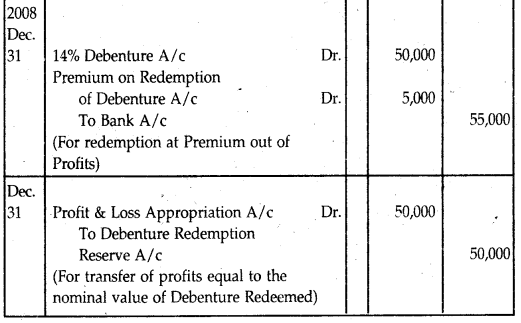 NCERT Solutions for Class 12 Accountancy Chapter 7 Issue and Redemption of Debentures 137