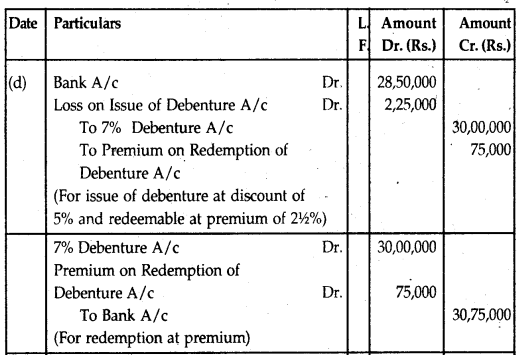 NCERT Solutions for Class 12 Accountancy Chapter 7 Issue and Redemption of Debentures 14