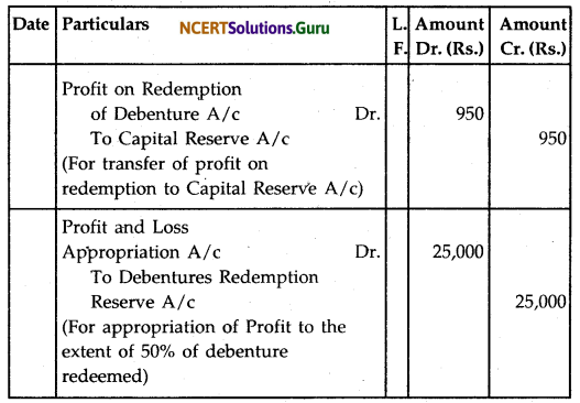 NCERT Solutions for Class 12 Accountancy Chapter 7 Issue and Redemption of Debentures 153