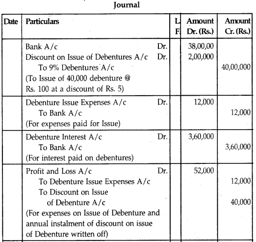 NCERT Solutions for Class 12 Accountancy Chapter 7 Issue and Redemption of Debentures 154