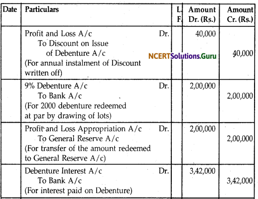 NCERT Solutions for Class 12 Accountancy Chapter 7 Issue and Redemption of Debentures 156