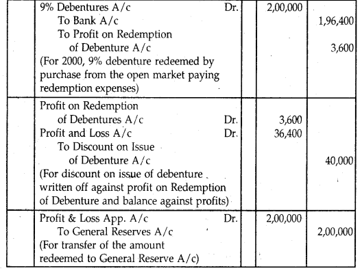 NCERT Solutions for Class 12 Accountancy Chapter 7 Issue and Redemption of Debentures 157
