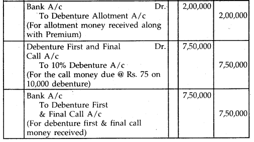 NCERT Solutions for Class 12 Accountancy Chapter 7 Issue and Redemption of Debentures 160