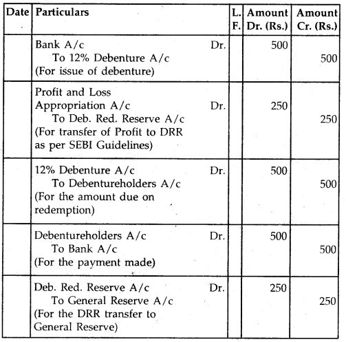 NCERT Solutions for Class 12 Accountancy Chapter 7 Issue and Redemption of Debentures 24