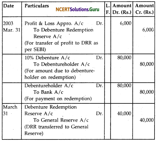 NCERT Solutions for Class 12 Accountancy Chapter 7 Issue and Redemption of Debentures 25