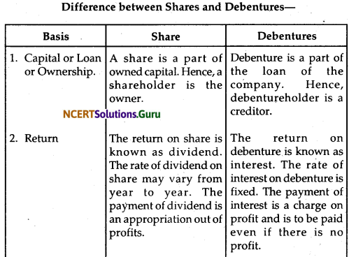 NCERT Solutions for Class 12 Accountancy Chapter 7 Issue and Redemption of Debentures 35