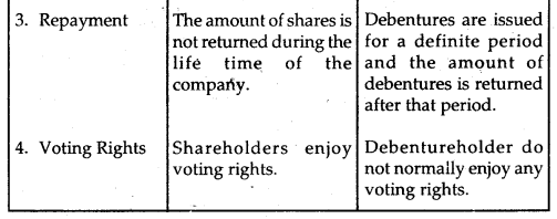 NCERT Solutions for Class 12 Accountancy Chapter 7 Issue and Redemption of Debentures 36