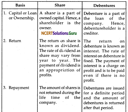 NCERT Solutions for Class 12 Accountancy Chapter 7 Issue and Redemption of Debentures 45