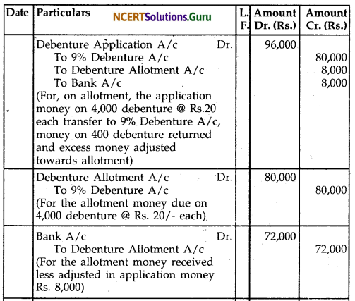 NCERT Solutions for Class 12 Accountancy Chapter 7 Issue and Redemption of Debentures 68