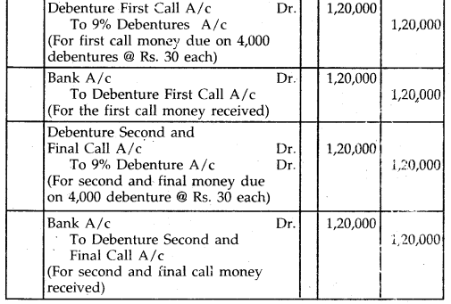 NCERT Solutions for Class 12 Accountancy Chapter 7 Issue and Redemption of Debentures 69