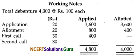 NCERT Solutions for Class 12 Accountancy Chapter 7 Issue and Redemption of Debentures 70